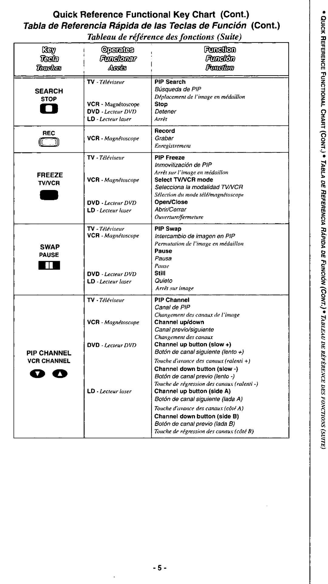 Panasonic EUR511110 manual 