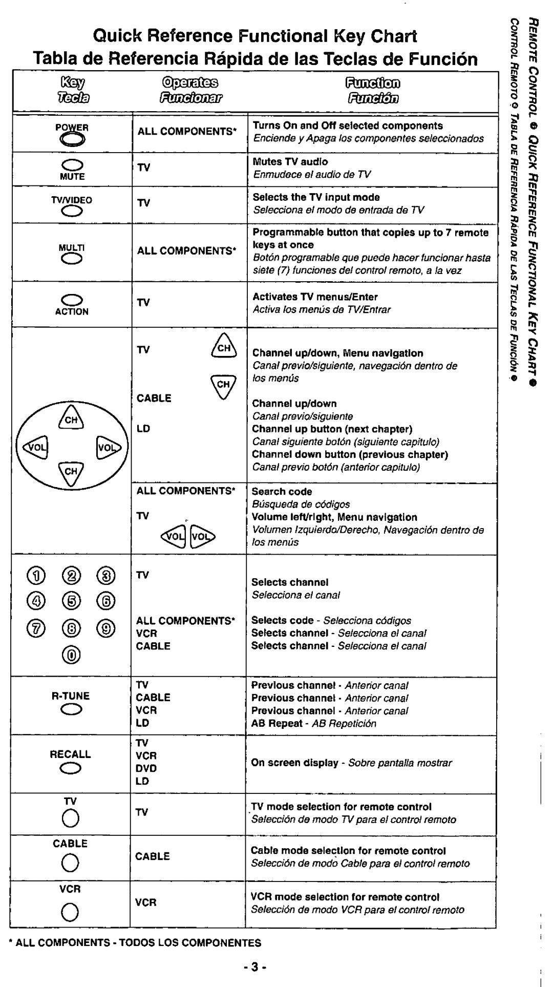 Panasonic EUR511112 manual 