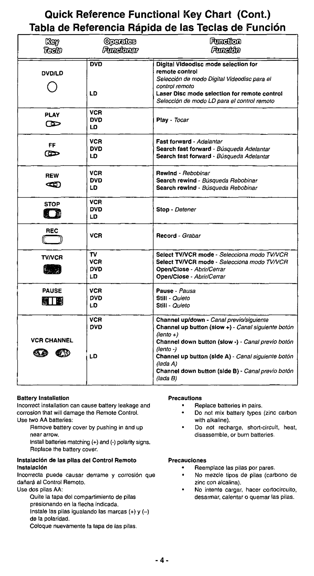 Panasonic EUR511112 manual 