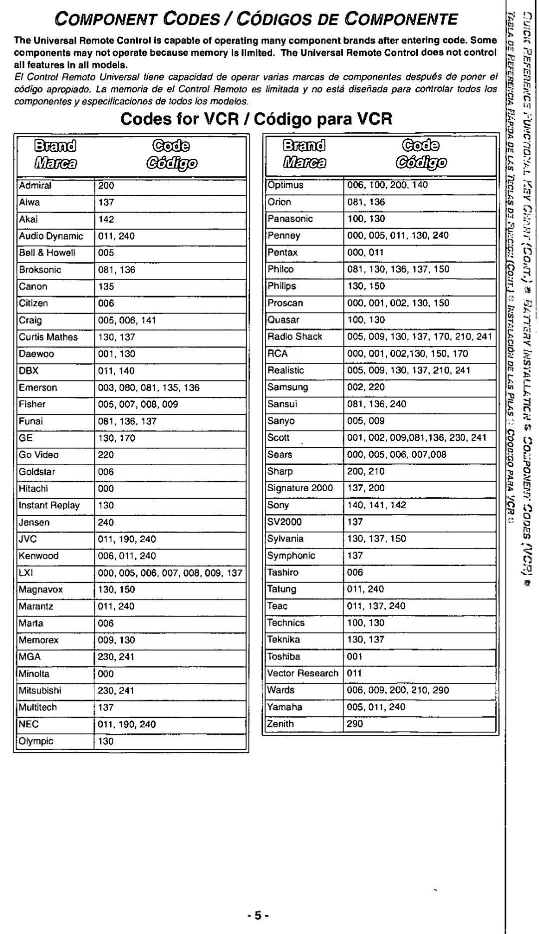 Panasonic EUR511112 manual 