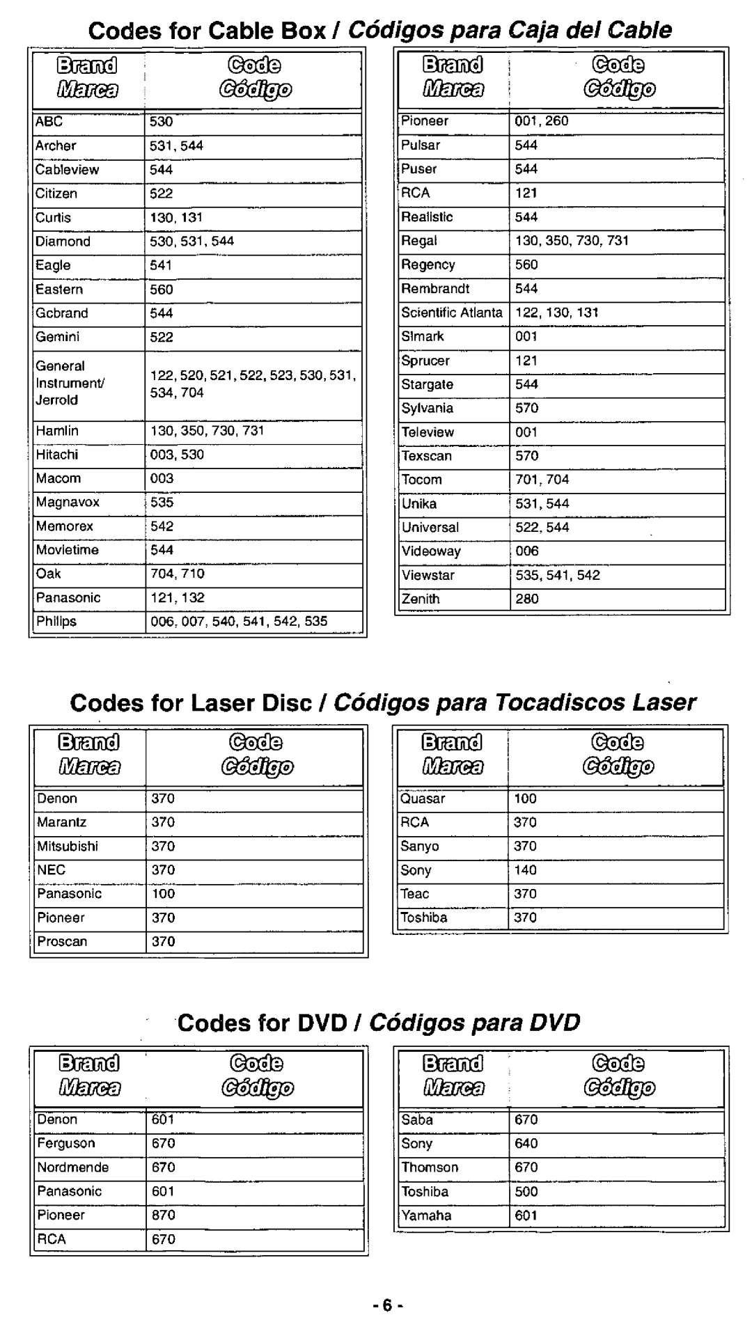 Panasonic EUR511112 manual 