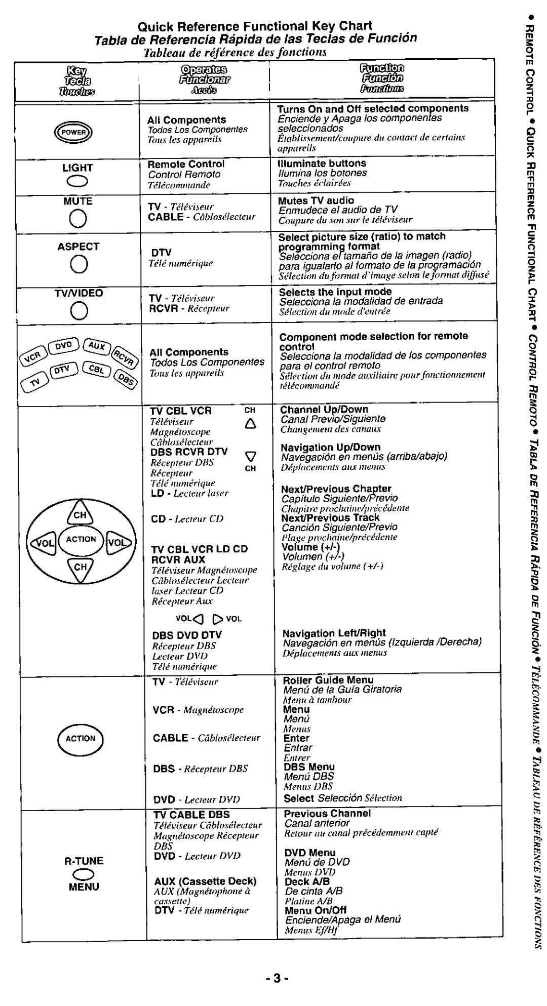 Panasonic EUR511155 manual 