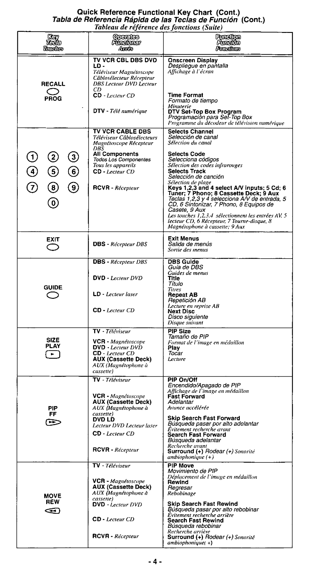 Panasonic EUR511155 manual 