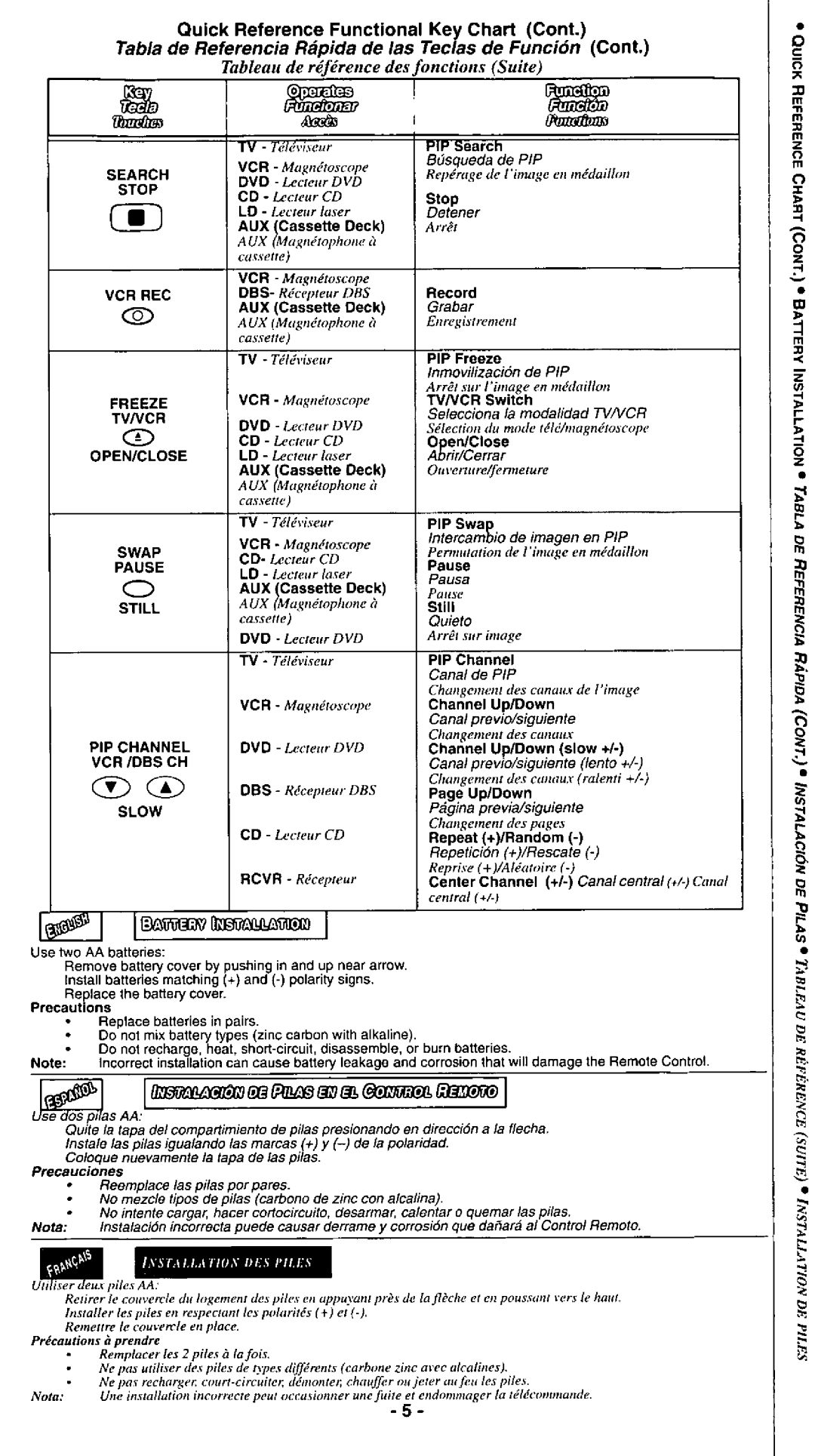 Panasonic EUR511155 manual 