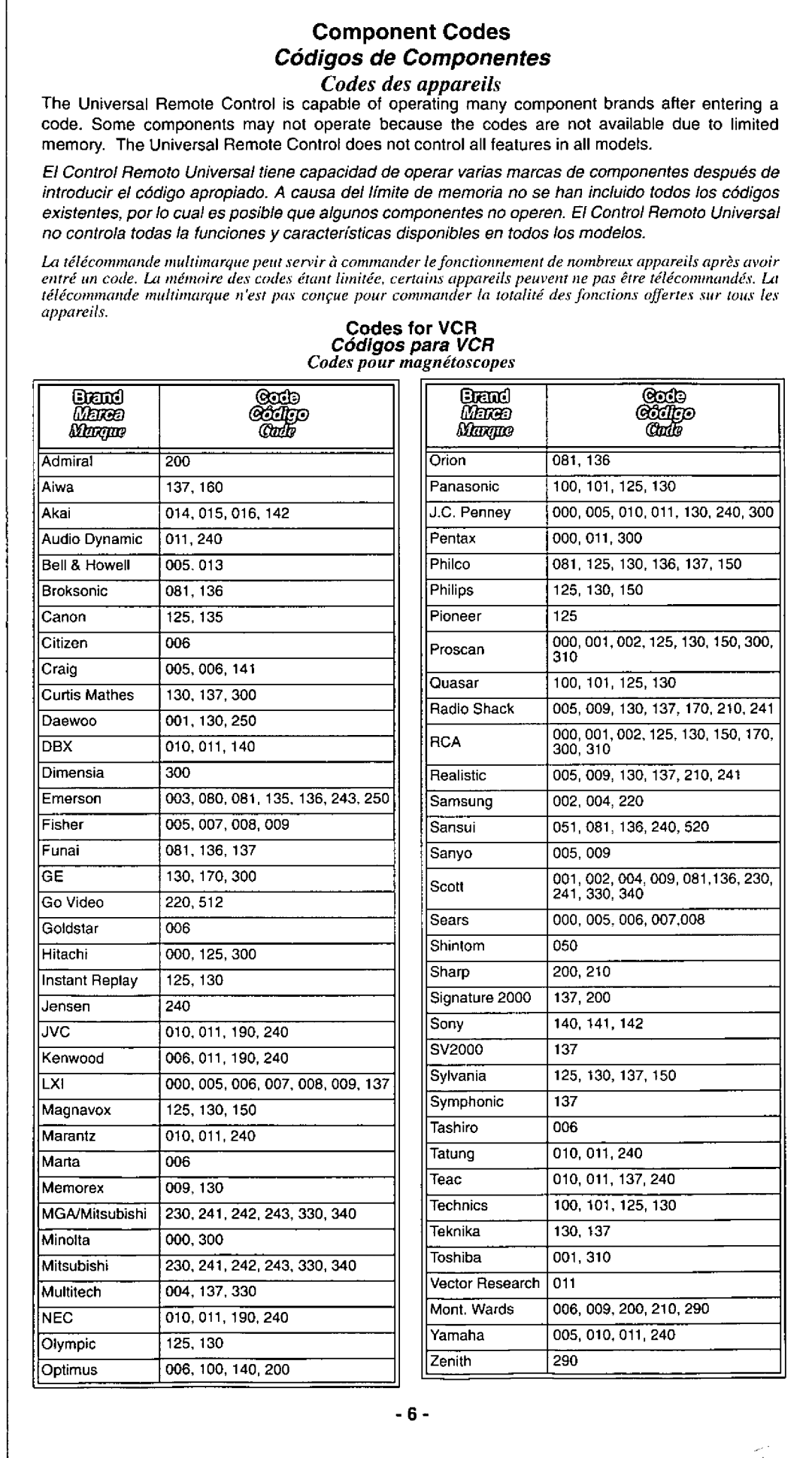 Panasonic EUR511155 manual 