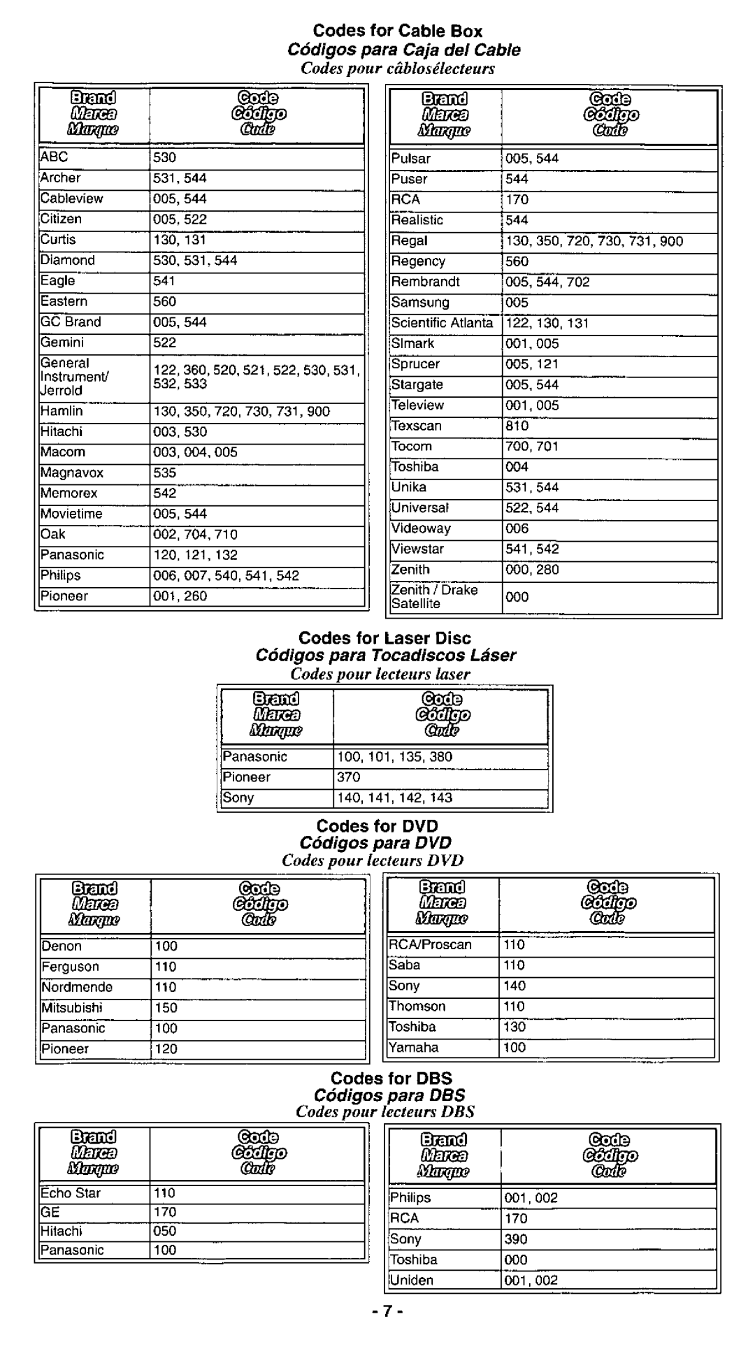 Panasonic EUR511155 manual 