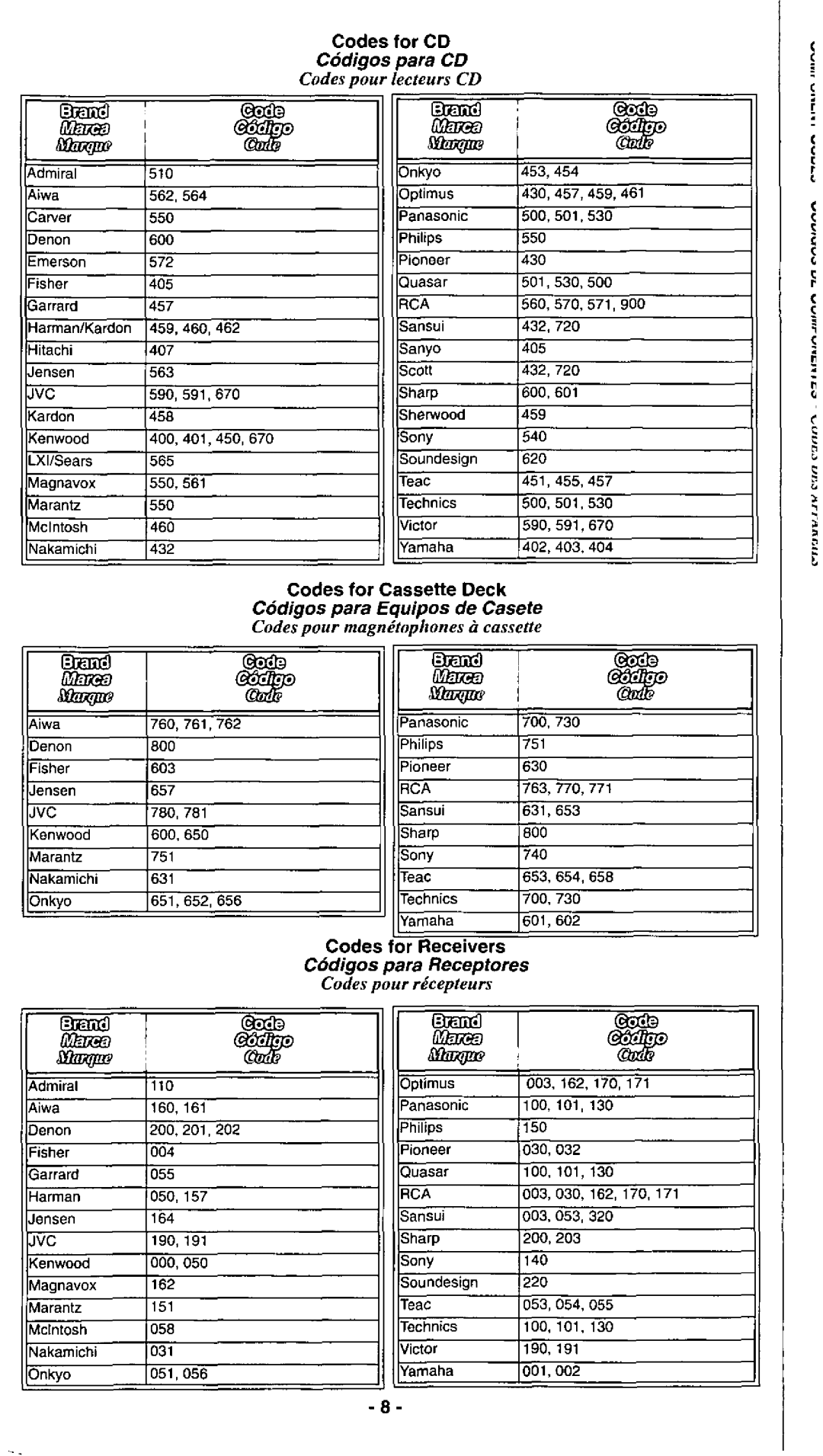 Panasonic EUR511155 manual 