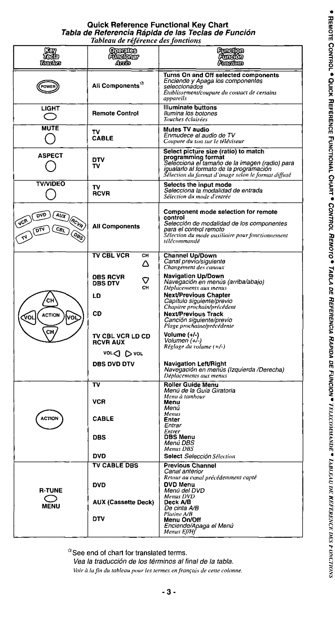 Panasonic EUR511156 manual 