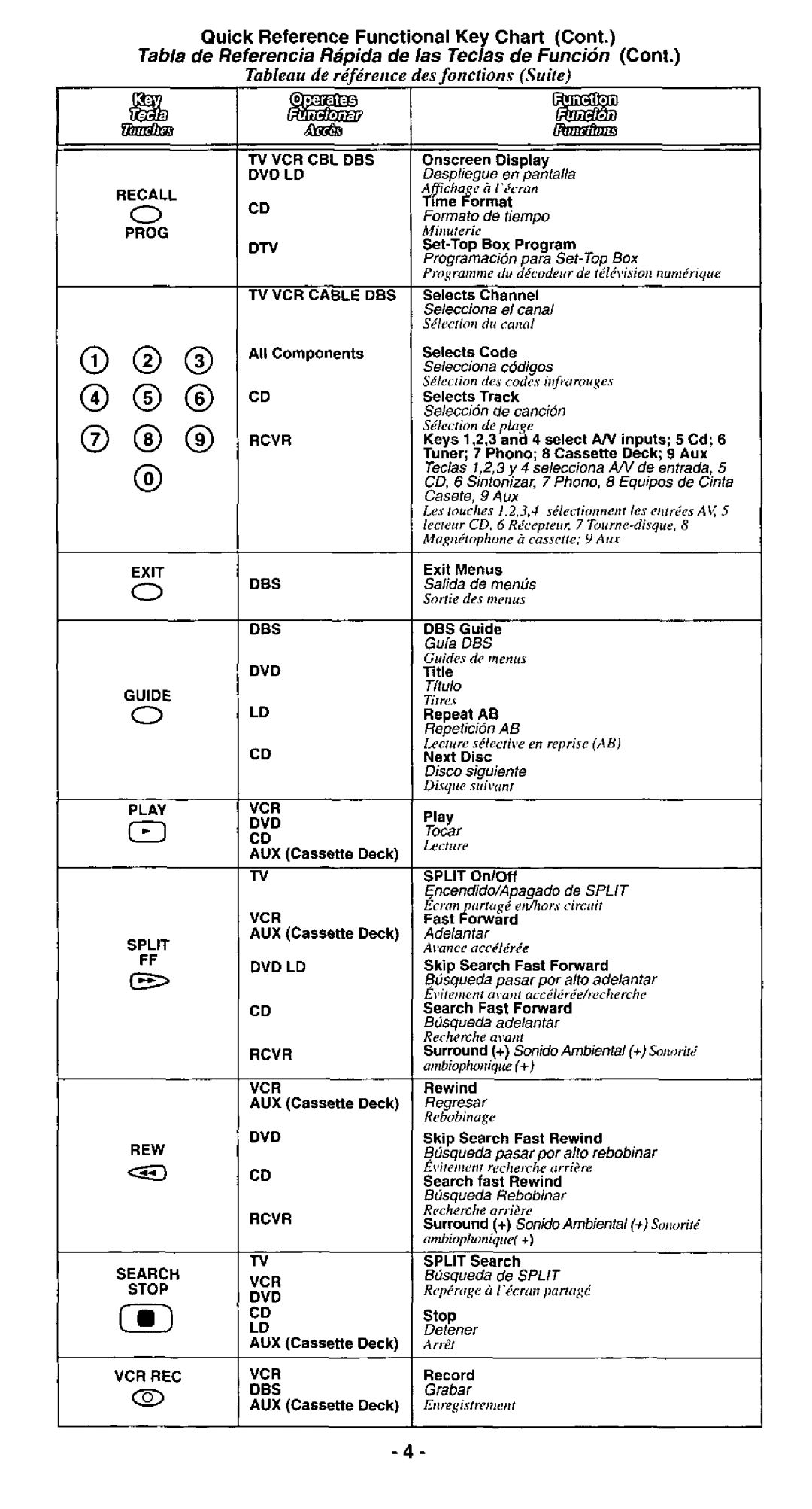 Panasonic EUR511156 manual 