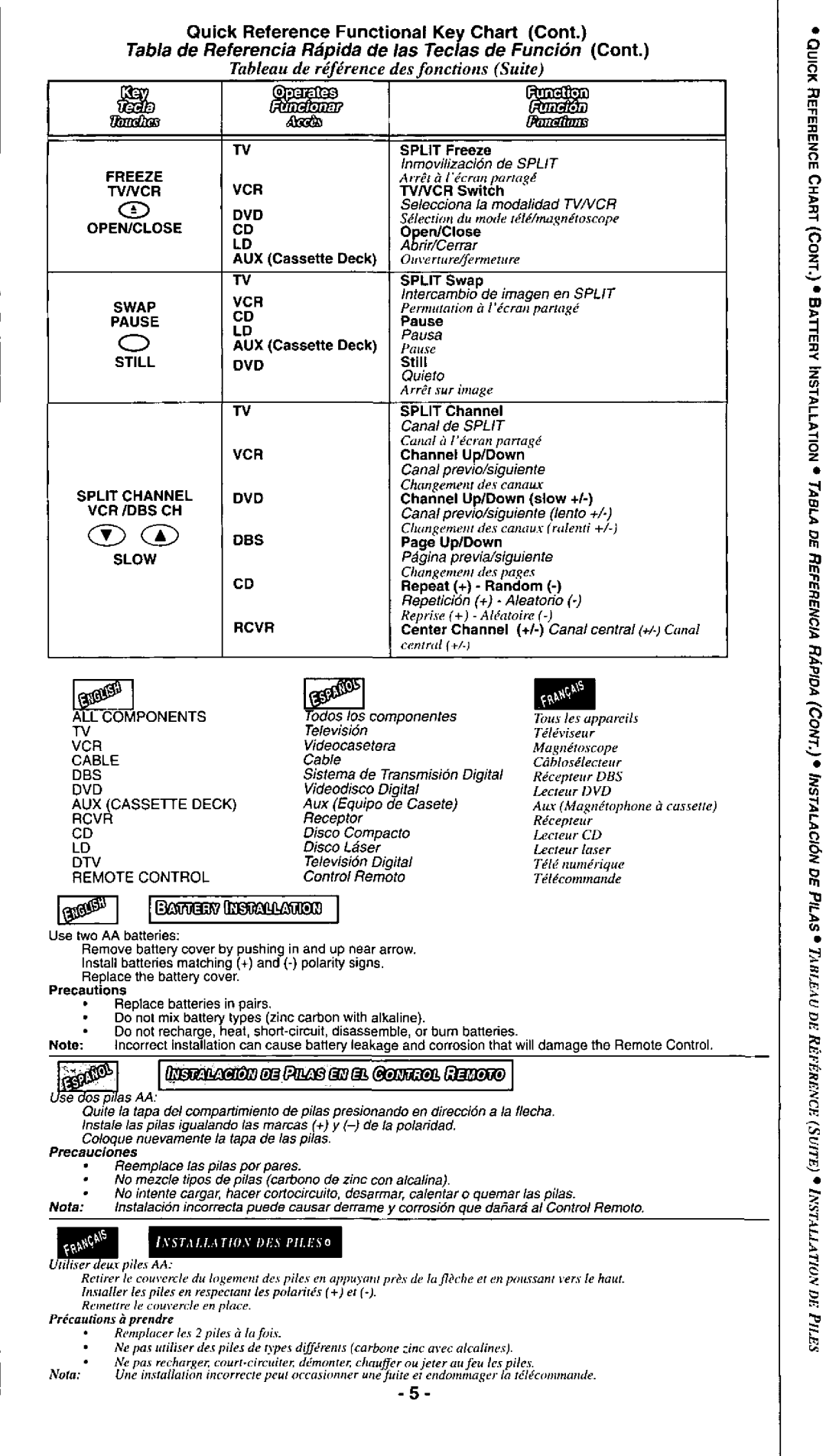 Panasonic EUR511156 manual 