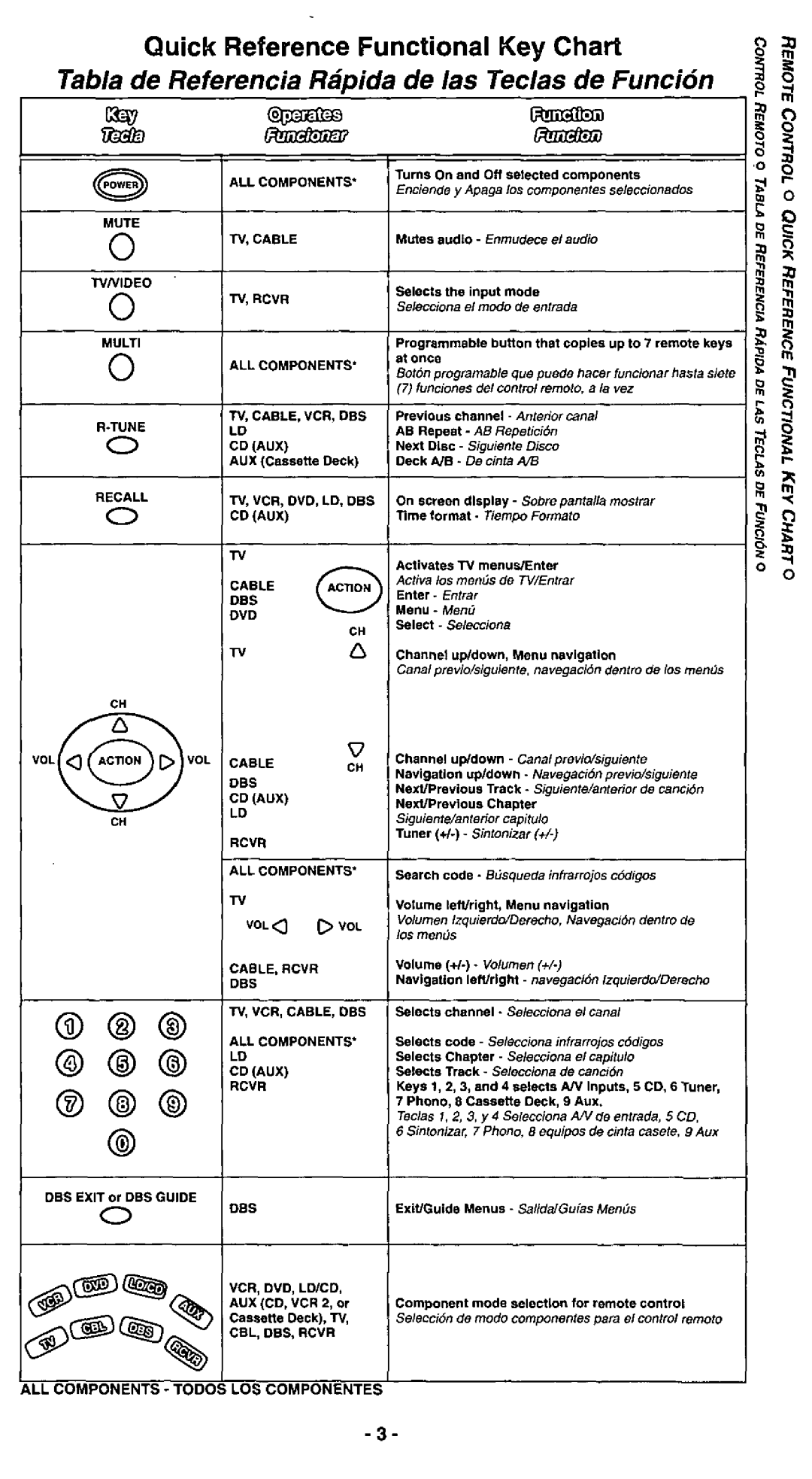 Panasonic EUR511170 manual 