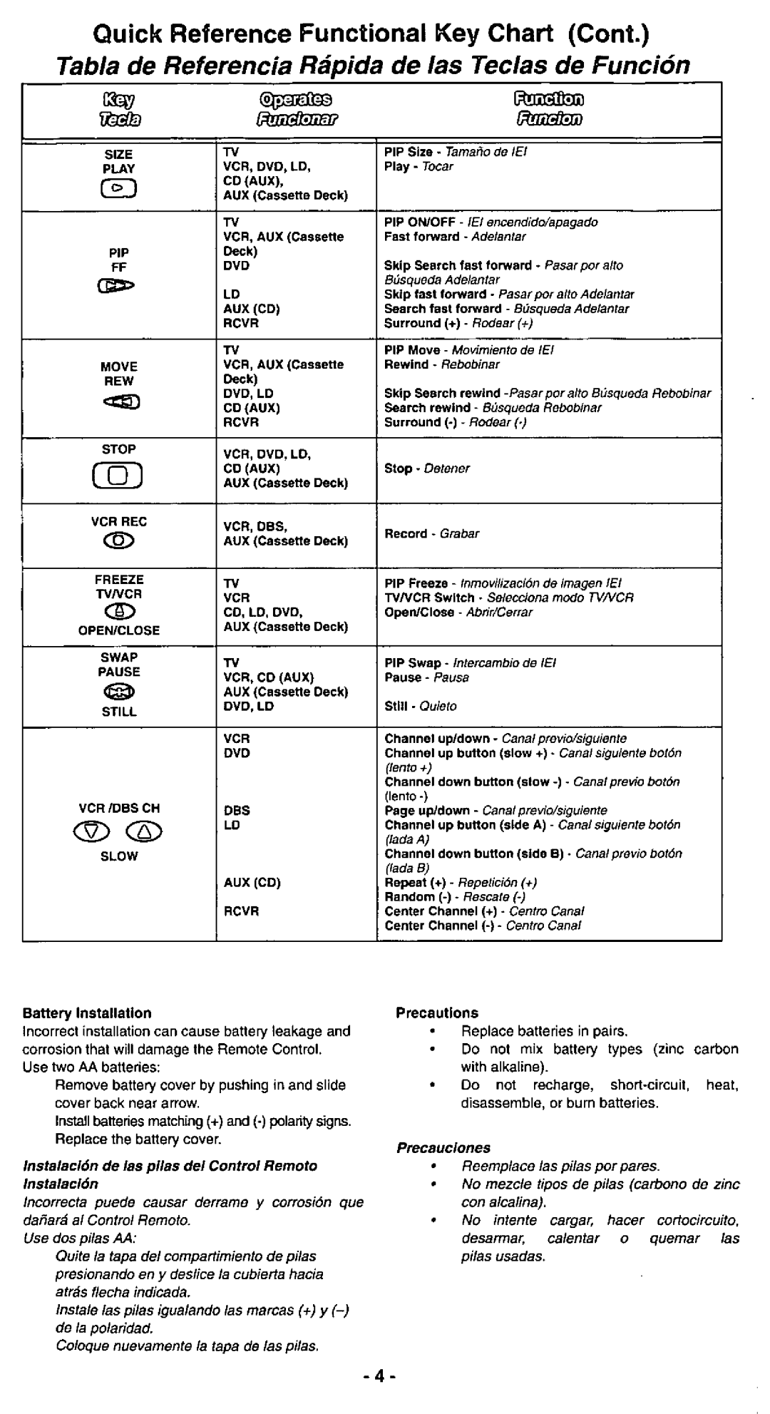 Panasonic EUR511170 manual 