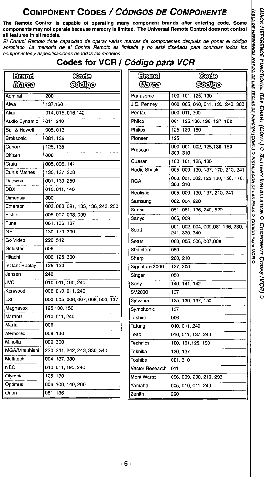 Panasonic EUR511170 manual 