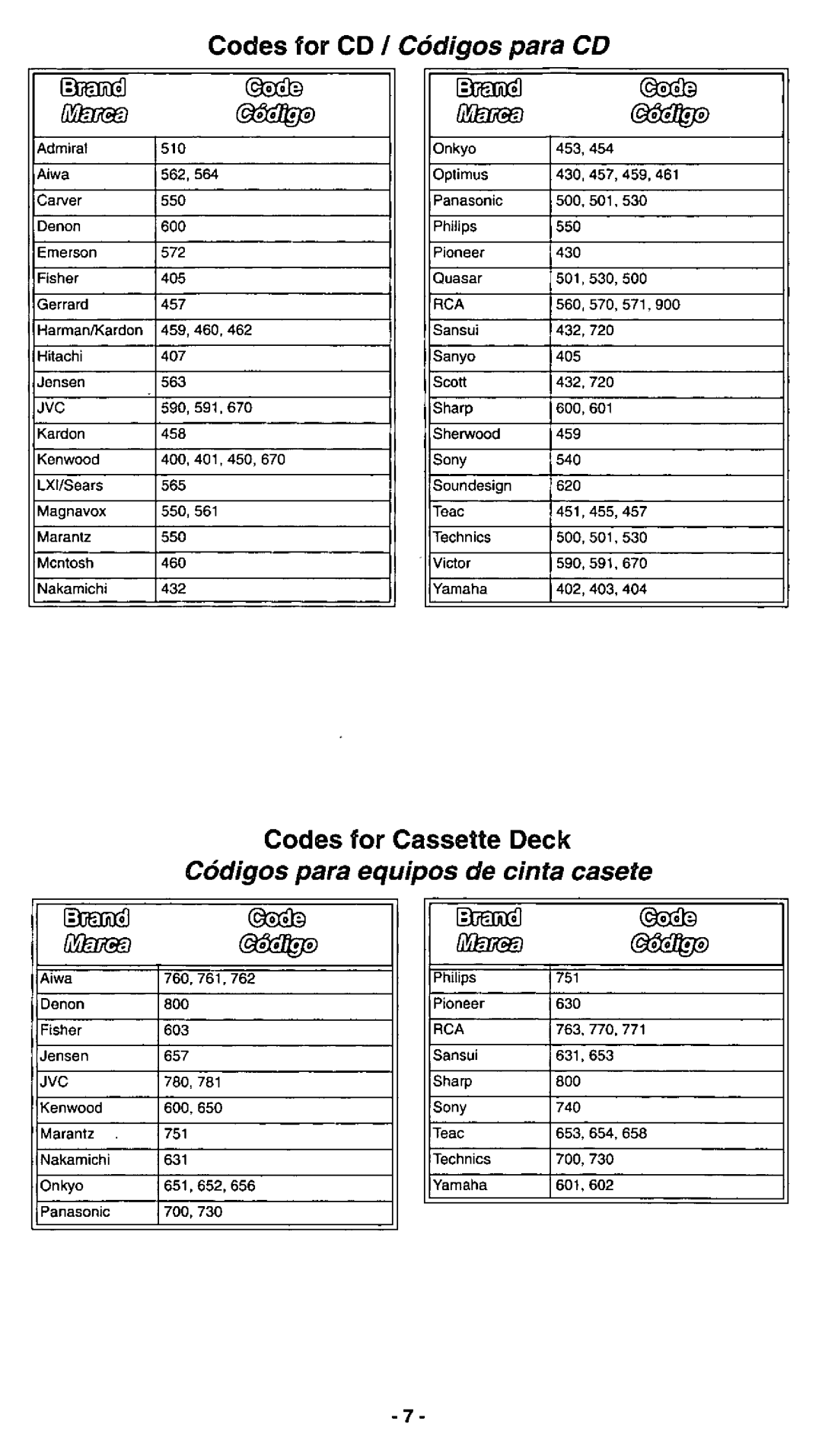 Panasonic EUR511170 manual 