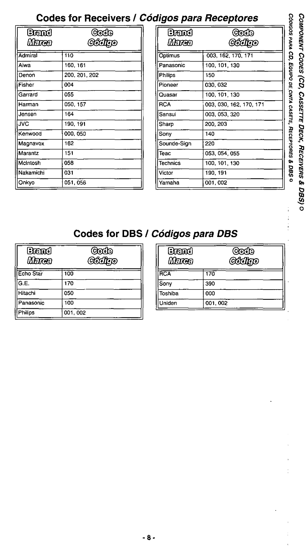 Panasonic EUR511170 manual 