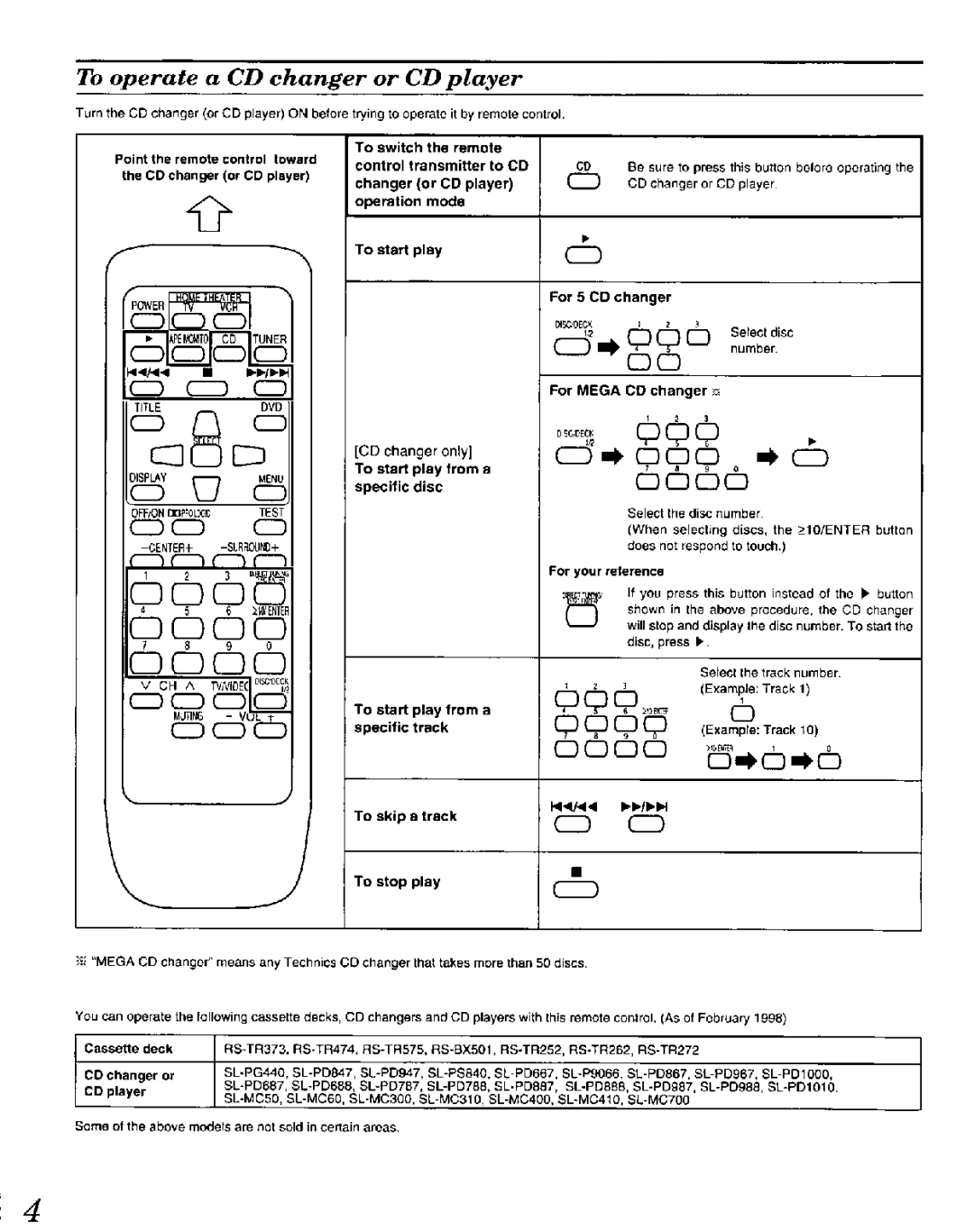 Panasonic EUR646464 manual 