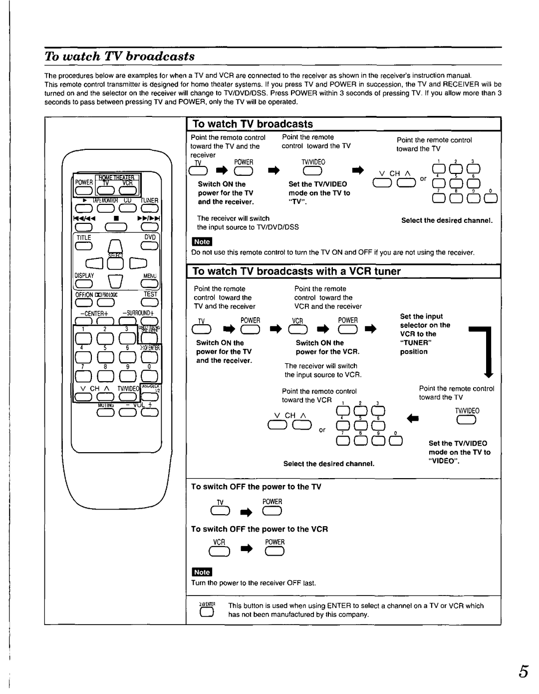 Panasonic EUR646464 manual 