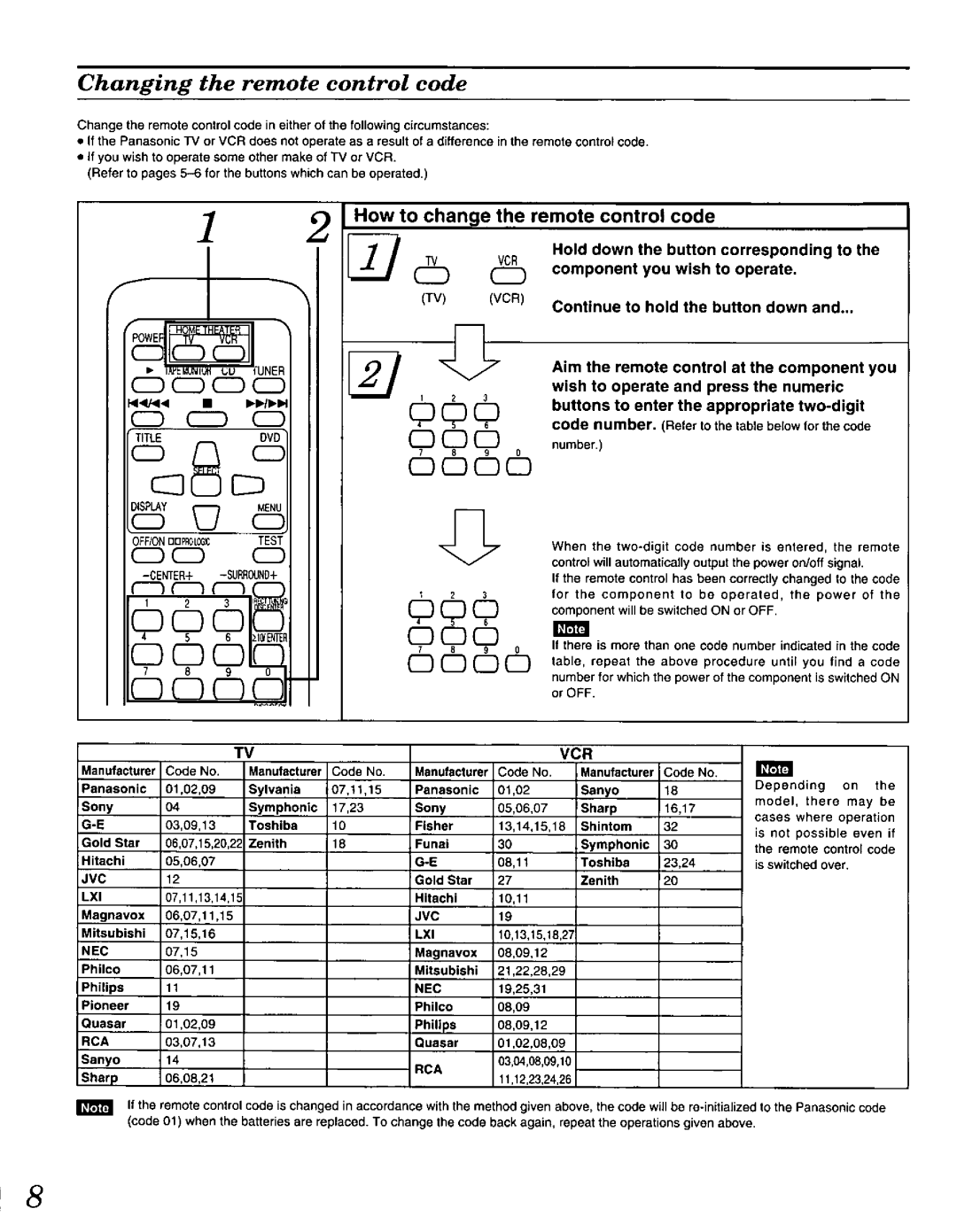 Panasonic EUR646464 manual 