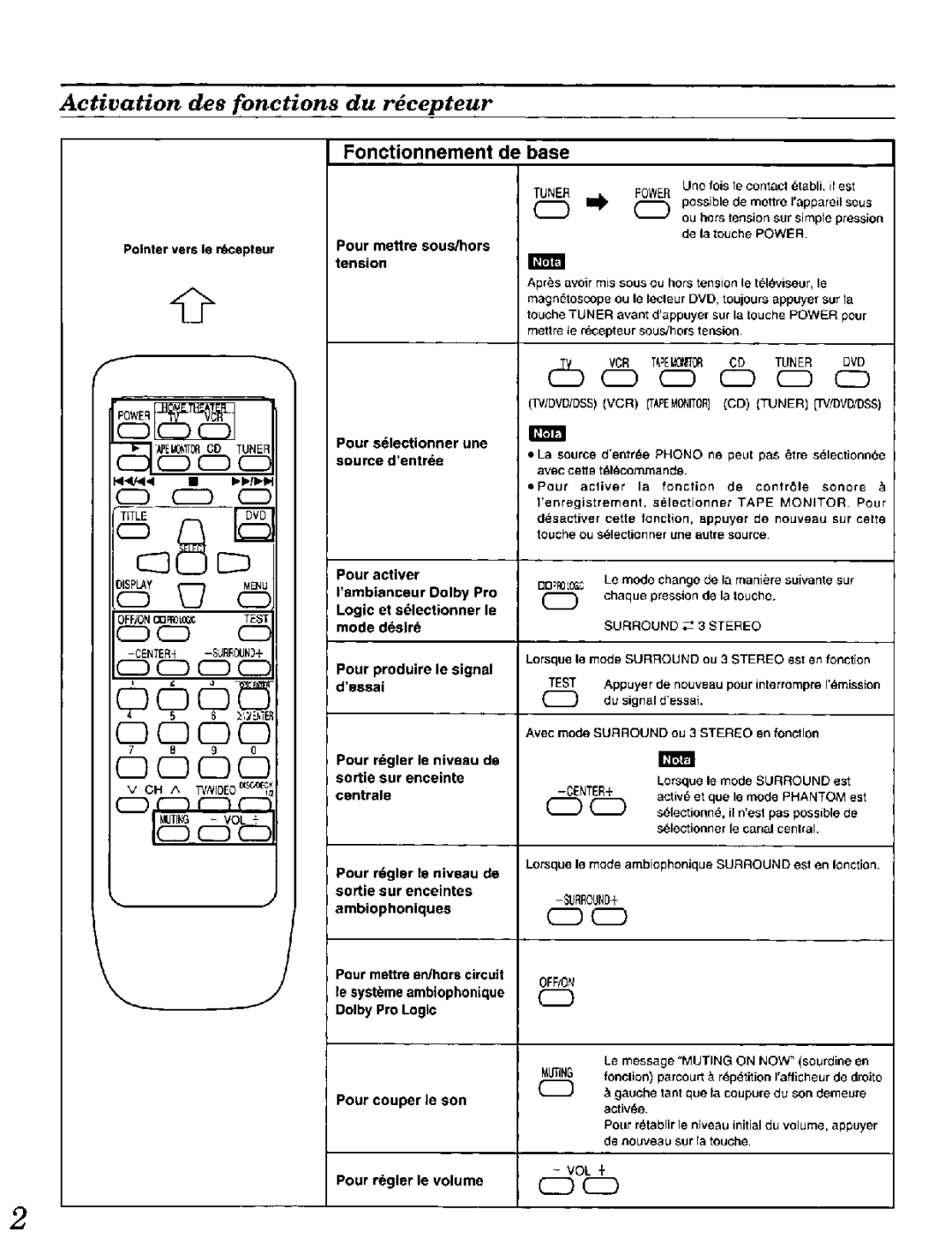 Panasonic EUR646464 manual 