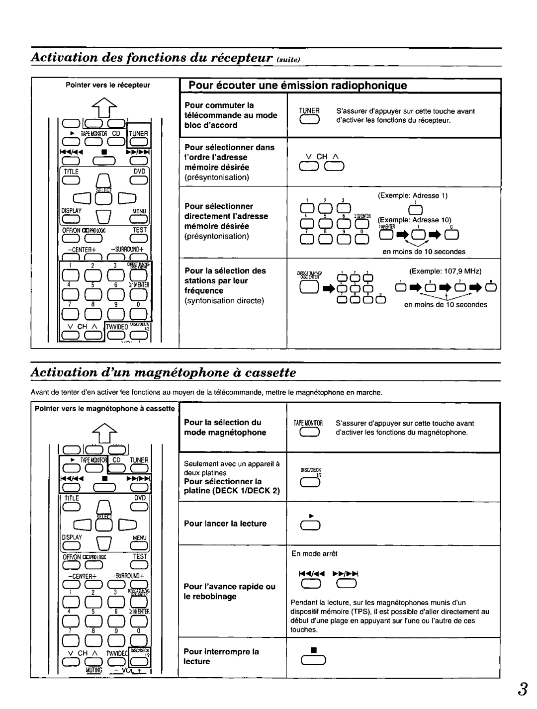 Panasonic EUR646464 manual 