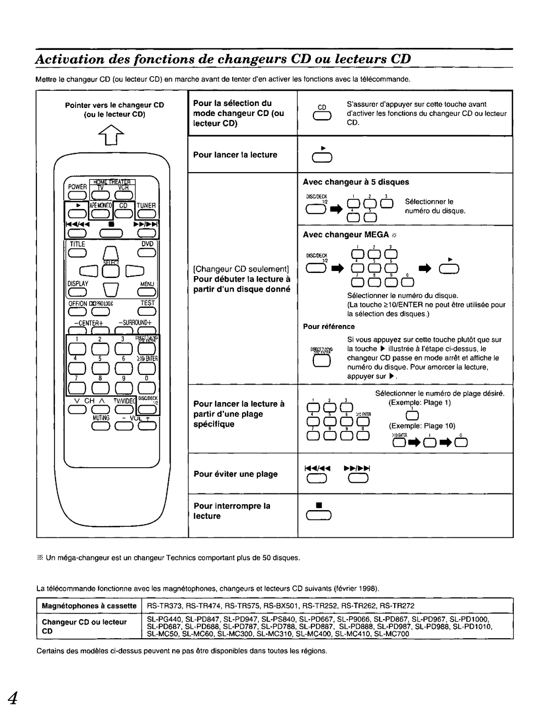 Panasonic EUR646464 manual 