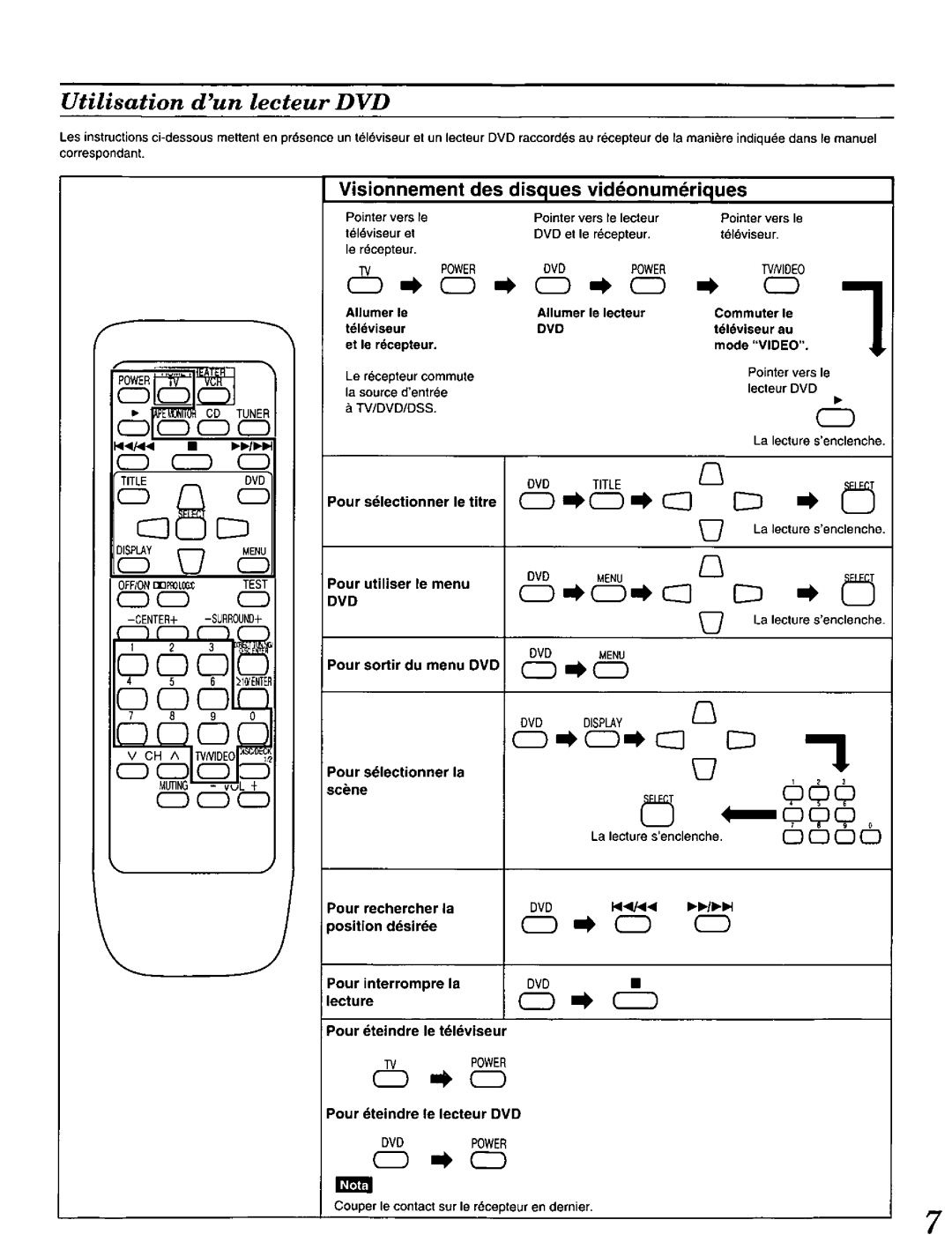 Panasonic EUR646464 manual 
