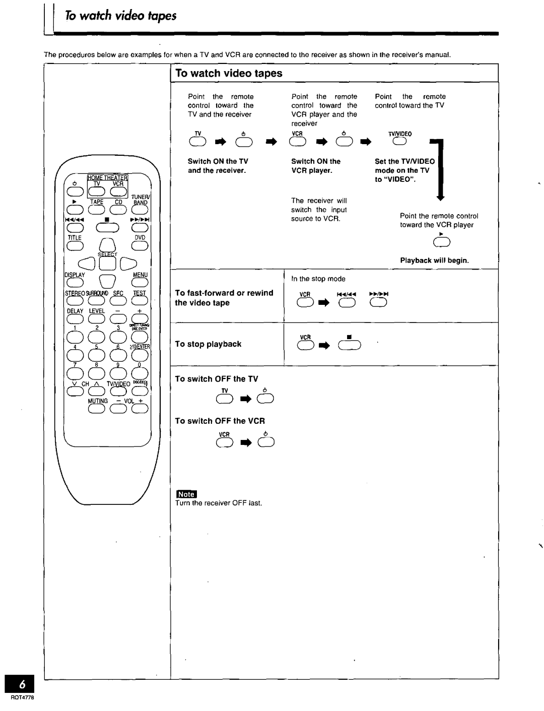 Panasonic EUR646494 manual 