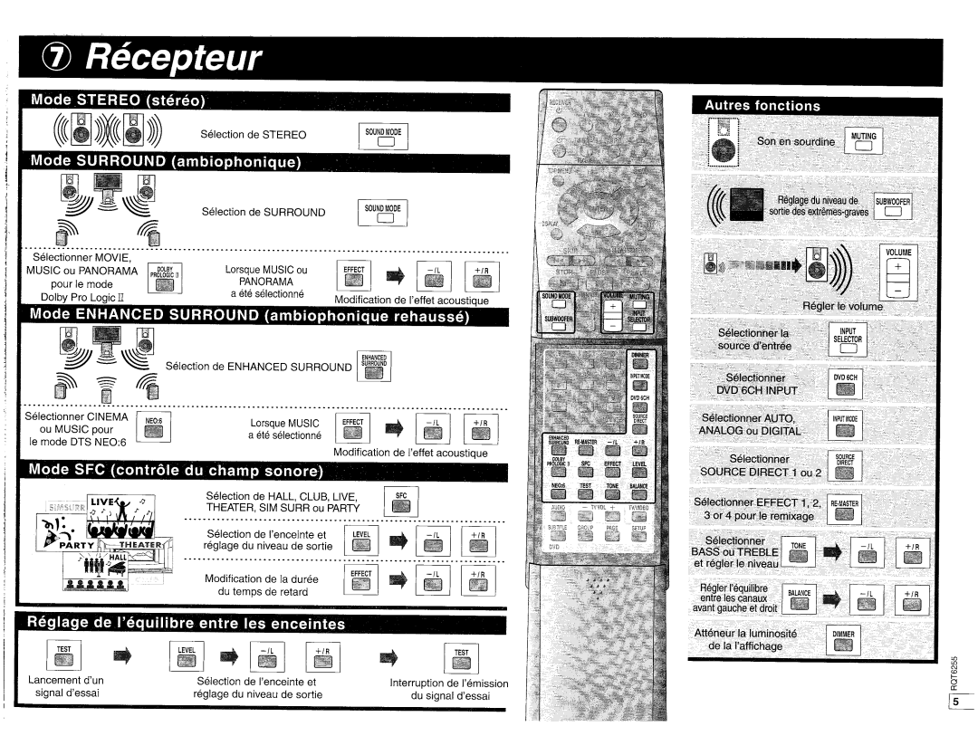 Panasonic EUR7502XB0 manual 