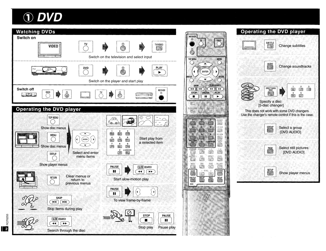 Panasonic EUR7502XB0 manual 