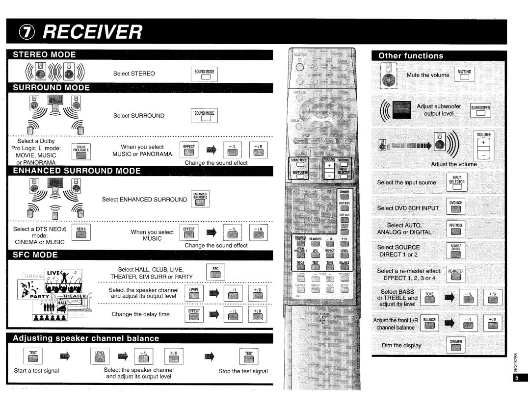 Panasonic EUR7502XB0 manual 