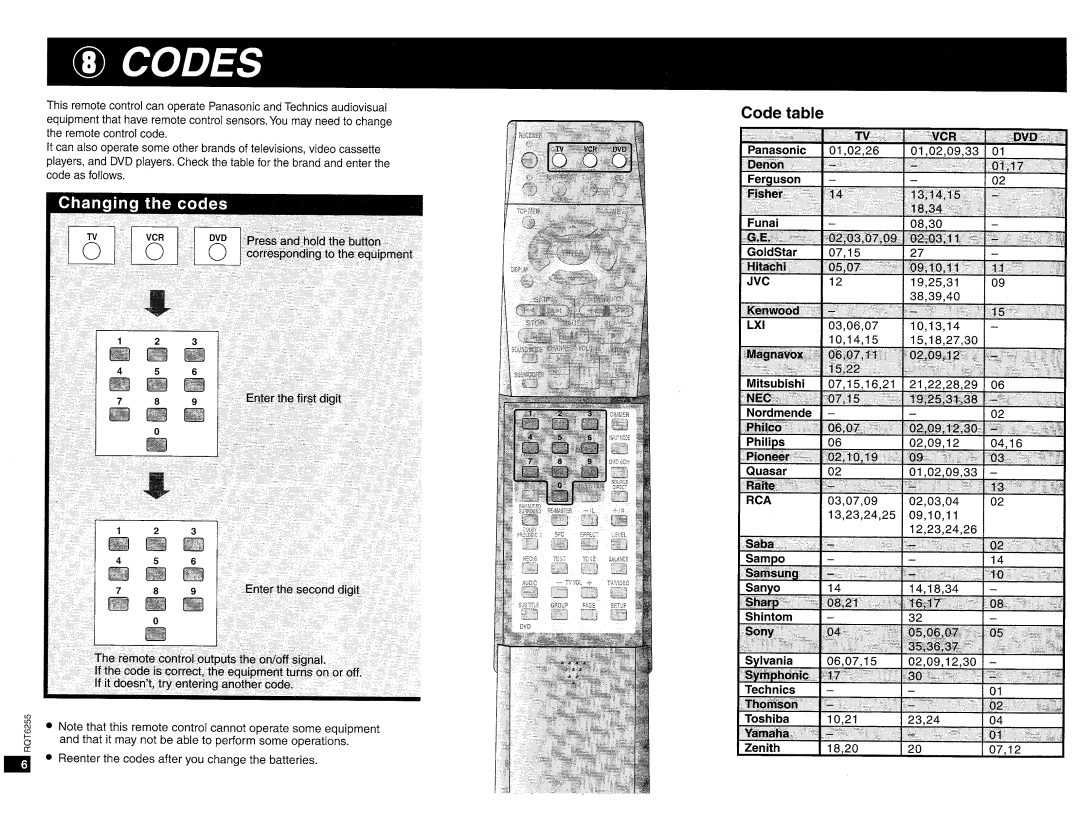 Panasonic EUR7502XB0 manual 