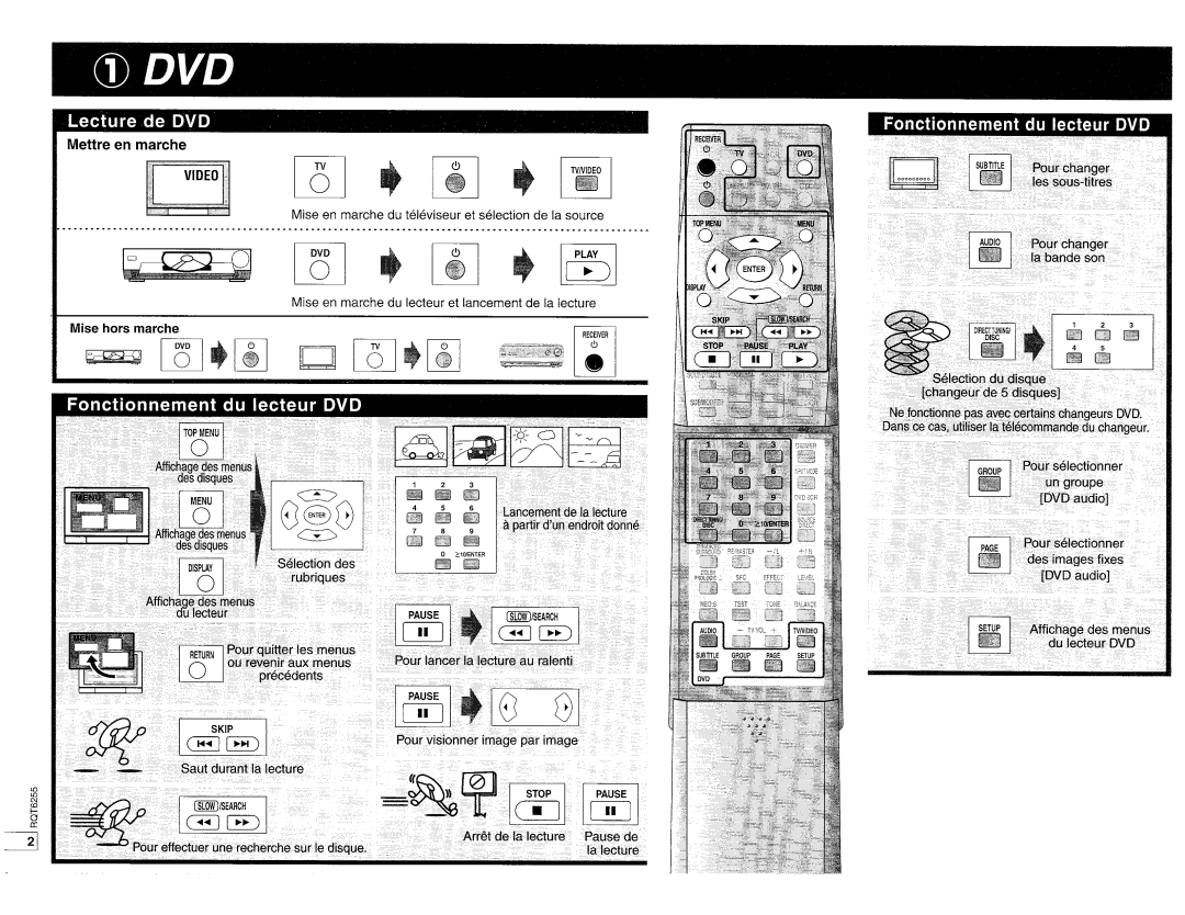 Panasonic EUR7502XB0 manual 