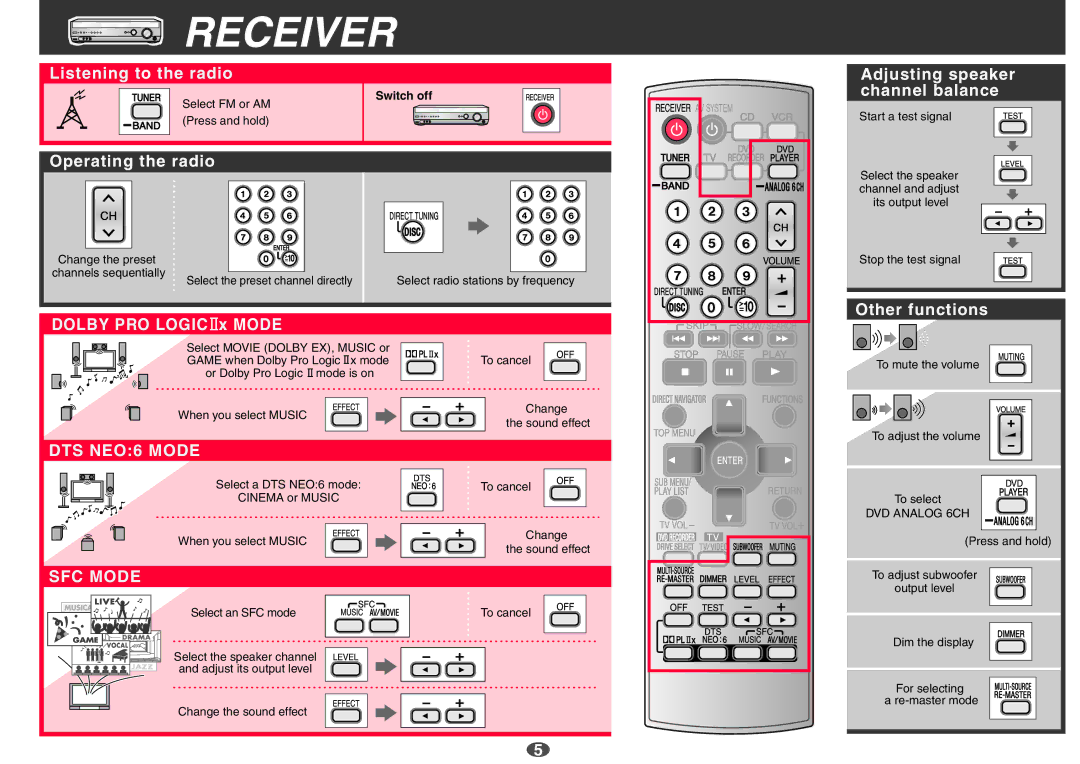 Panasonic EUR7722KM0 manual Receiver, Listening to the radio, Operating the radio, Adjusting speaker channel balance 