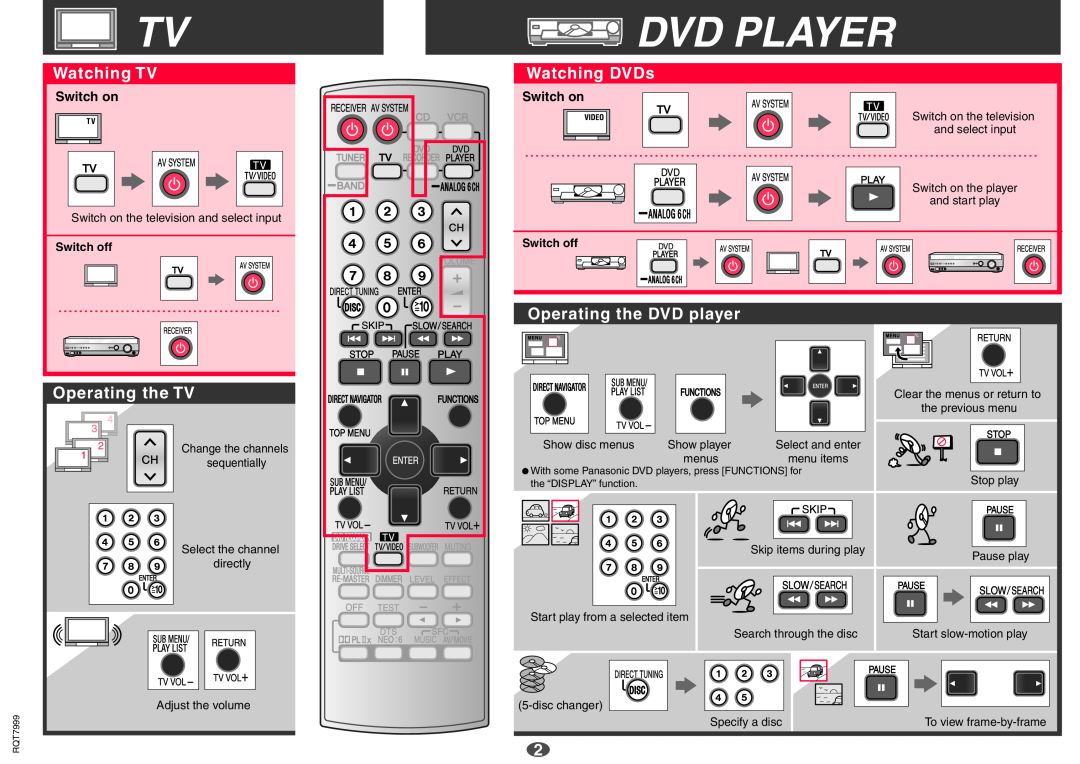 Panasonic EUR7722KM0 manual Dvd Player, Watching TV, Watching DVDs, Operating the DVD player, Operating the TV, Switch on 
