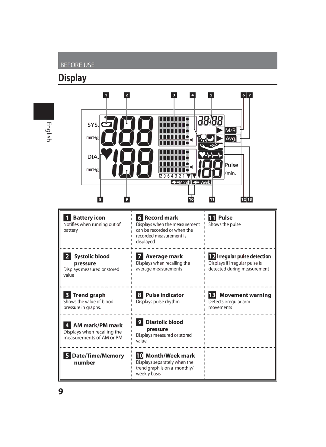 Panasonic EW-BU35 Battery icon Record mark Pulse, Systolic blood Average mark, Pressure, Trend graph Pulse indicator 