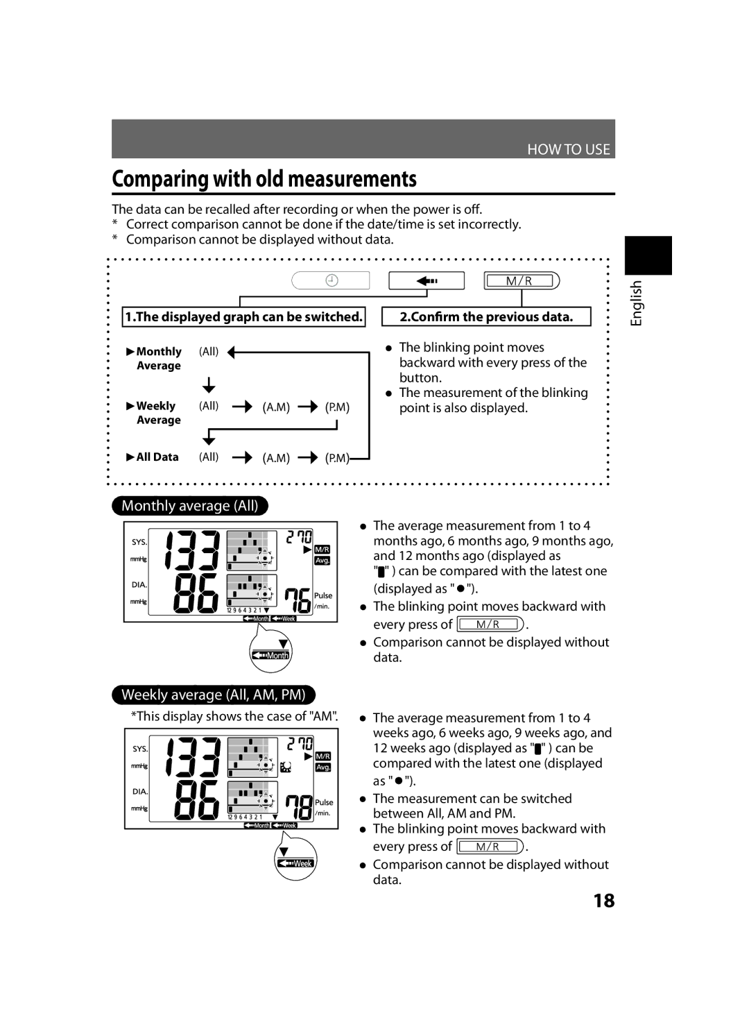 Panasonic EW-BU35 operating instructions Comparing with old measurements, Monthly average All, Weekly average All, AM, PM 