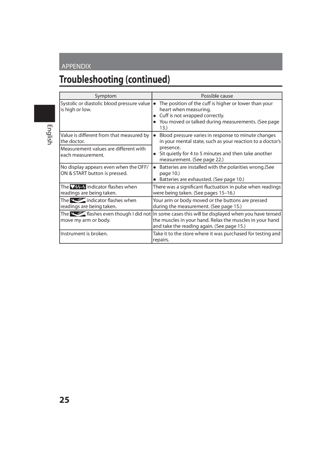 Panasonic EW-BU35 operating instructions Presence 