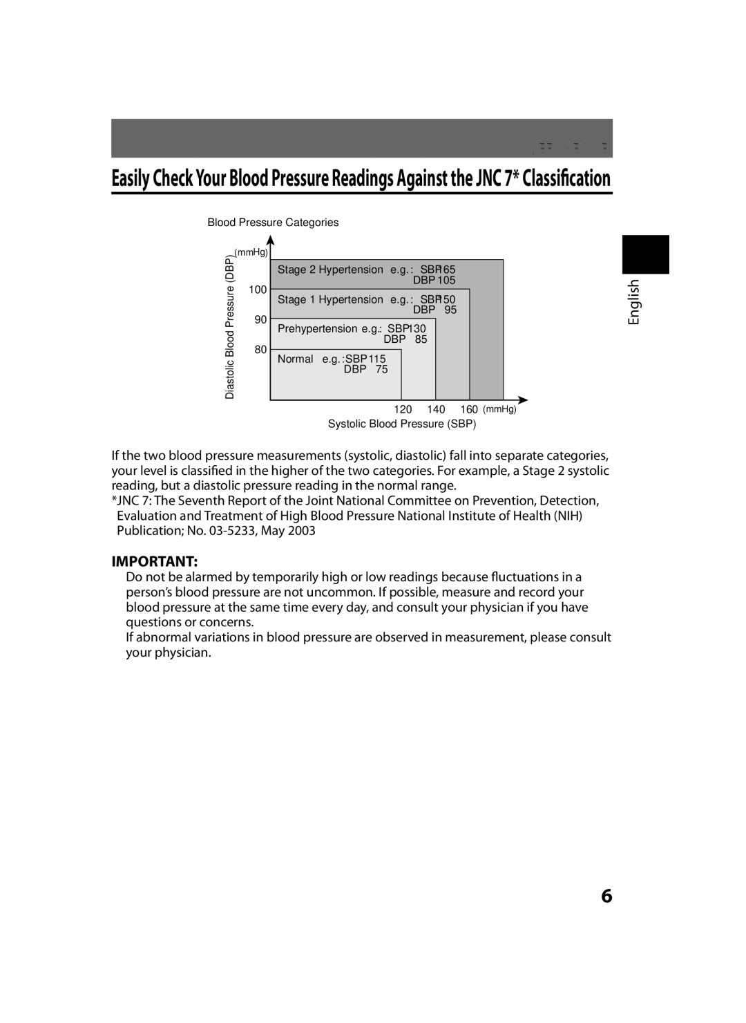 Panasonic EW-BU35 operating instructions Systolic Blood Pressure SBP 