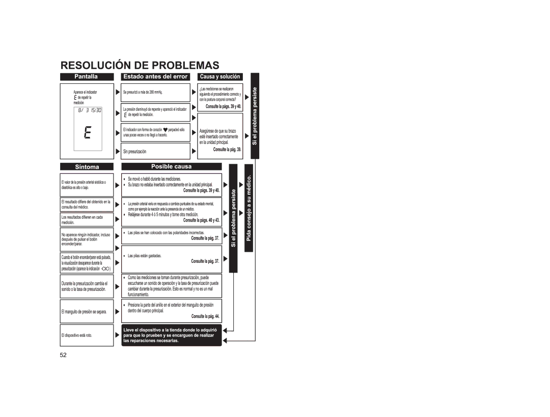 Panasonic EW3152W manual 