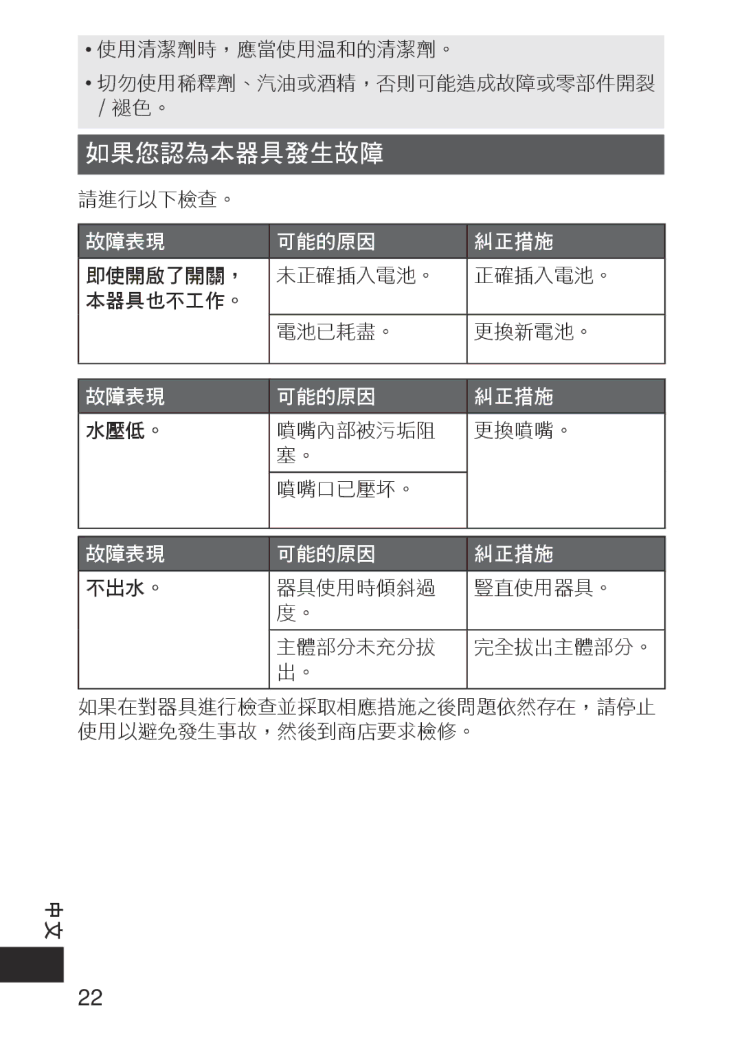 Panasonic EWDJ10A operating instructions 如果您認為本器具發生故障, 不出水。 器具使用時傾斜過 豎直使用器具。 主體部分未充分拔 完全拔出主體部分。 