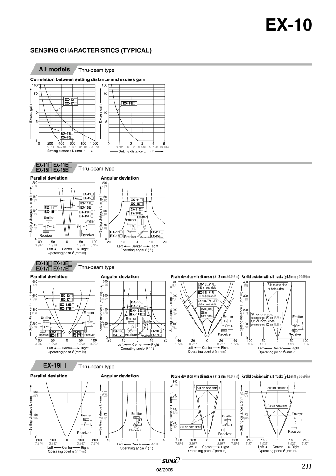 Panasonic EX-10 Series manual Sensing Characteristics Typical, EX-19, EX-11EX-11E, EX-15EX-15E 