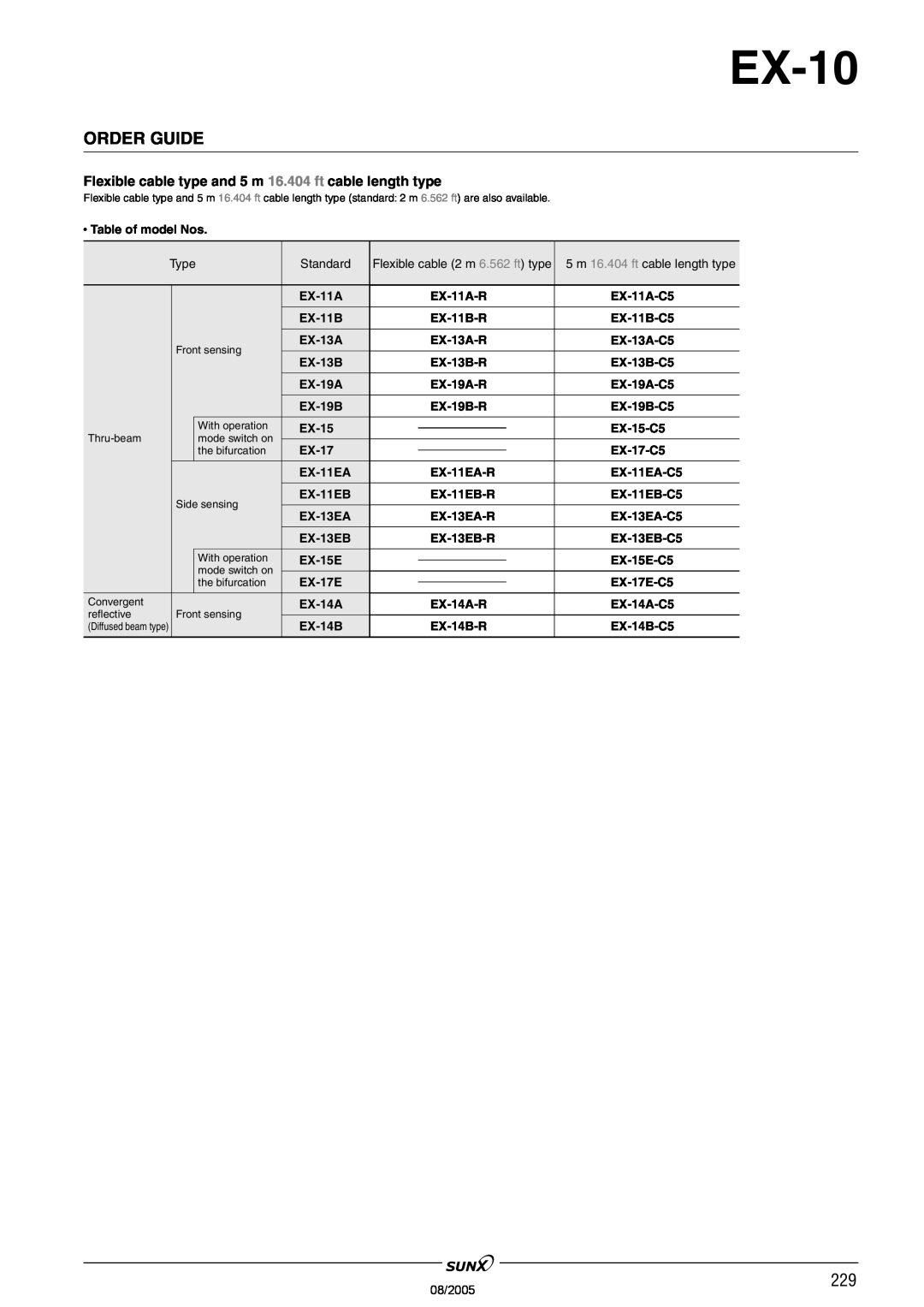 Panasonic EX-10 Series manual Order Guide, Table of model Nos 
