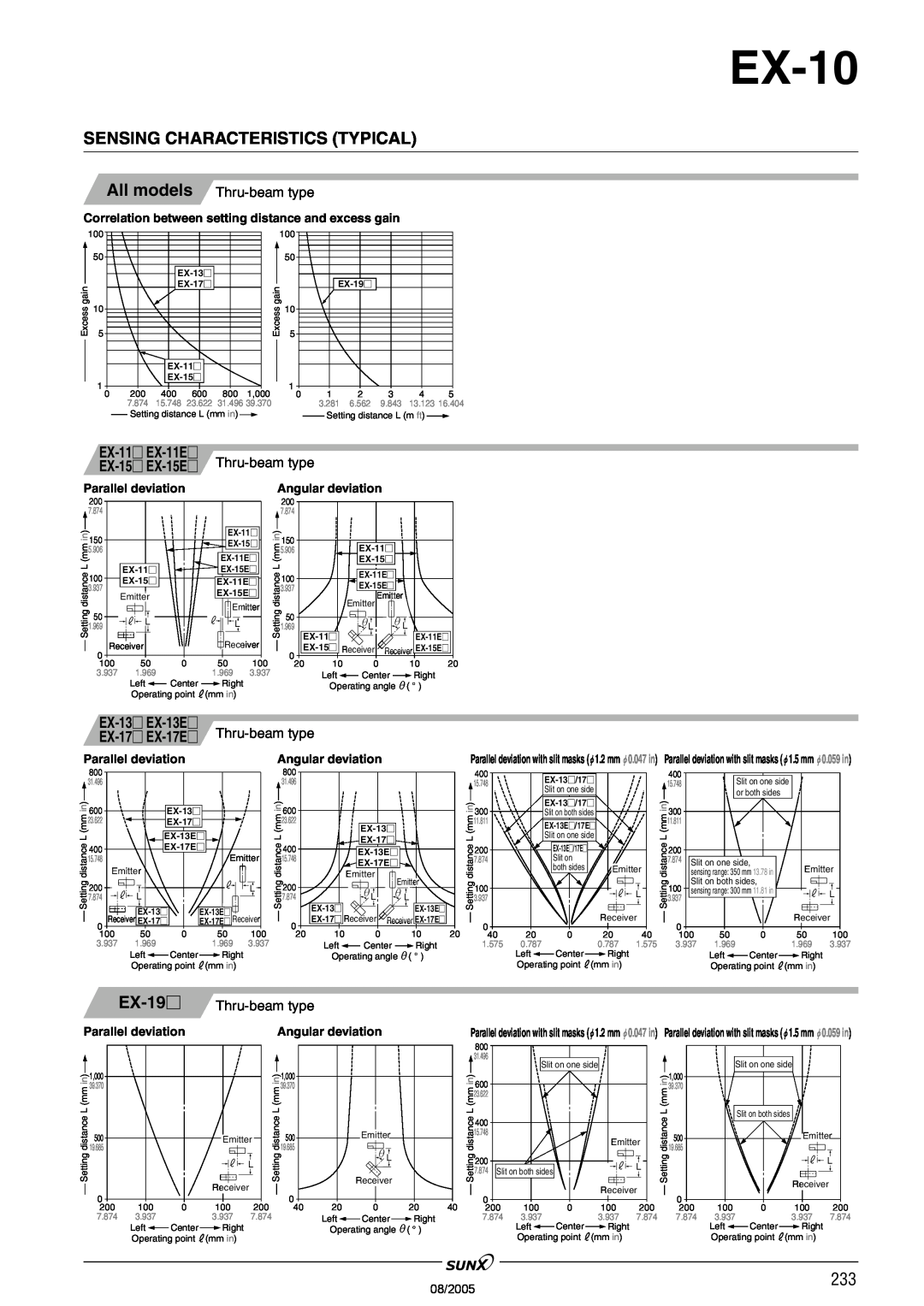 Panasonic EX-10 Series Sensing Characteristics Typical, EX-19, All models Thru-beamtype, EX-11 EX-11E, EX-15 EX-15E 