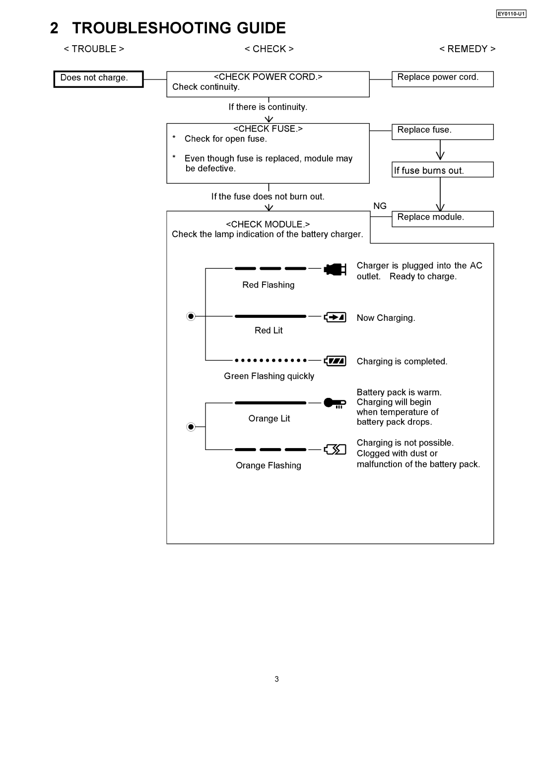 Panasonic EY0110-U1 specifications Troubleshooting Guide 