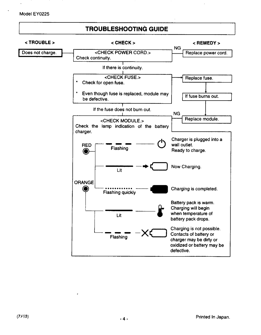 Panasonic EY0225 manual 