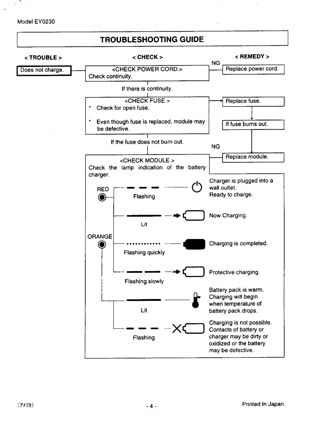 Panasonic EY0230 manual 