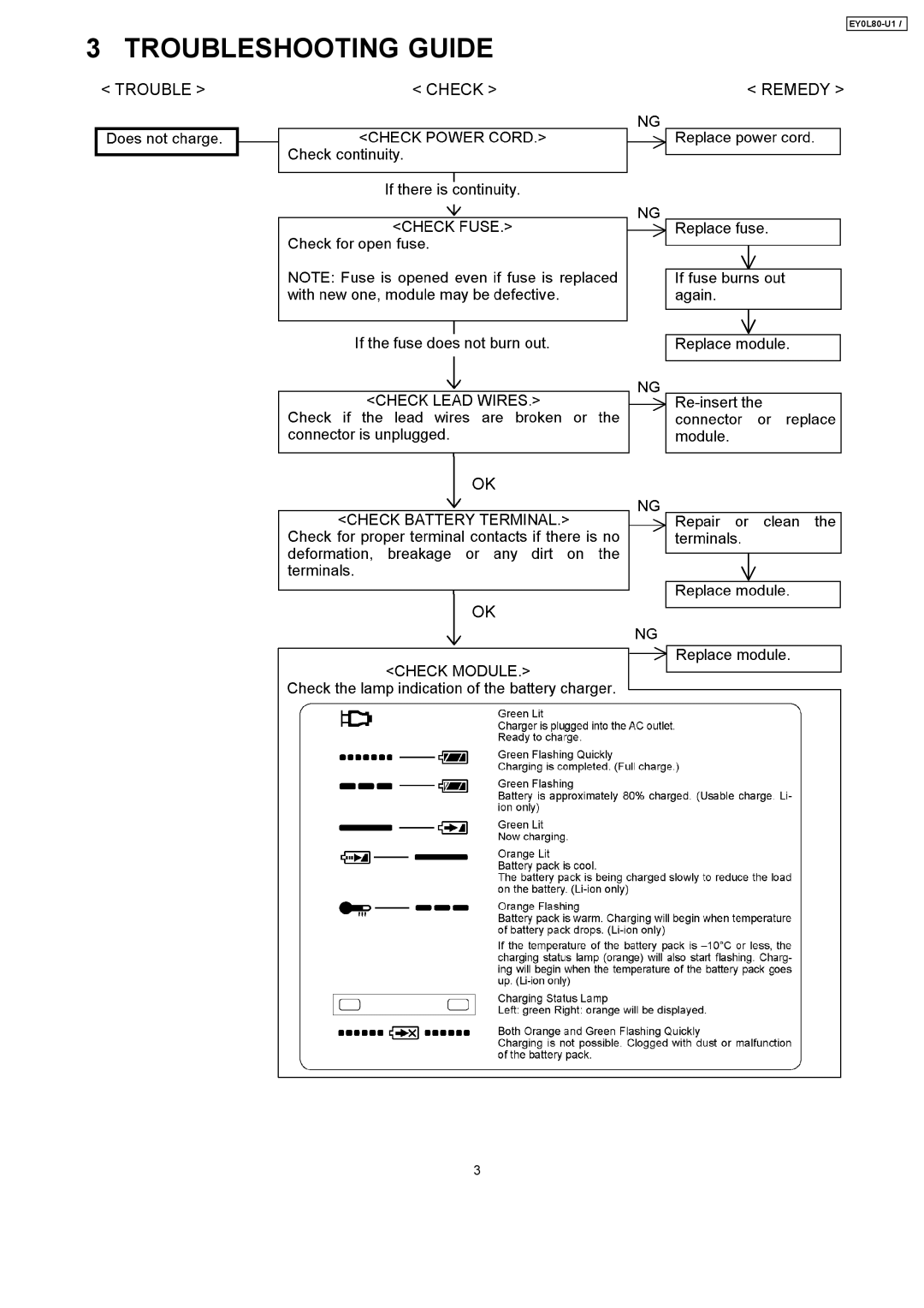 Panasonic EY0L80-U1 specifications Troubleshooting Guide 