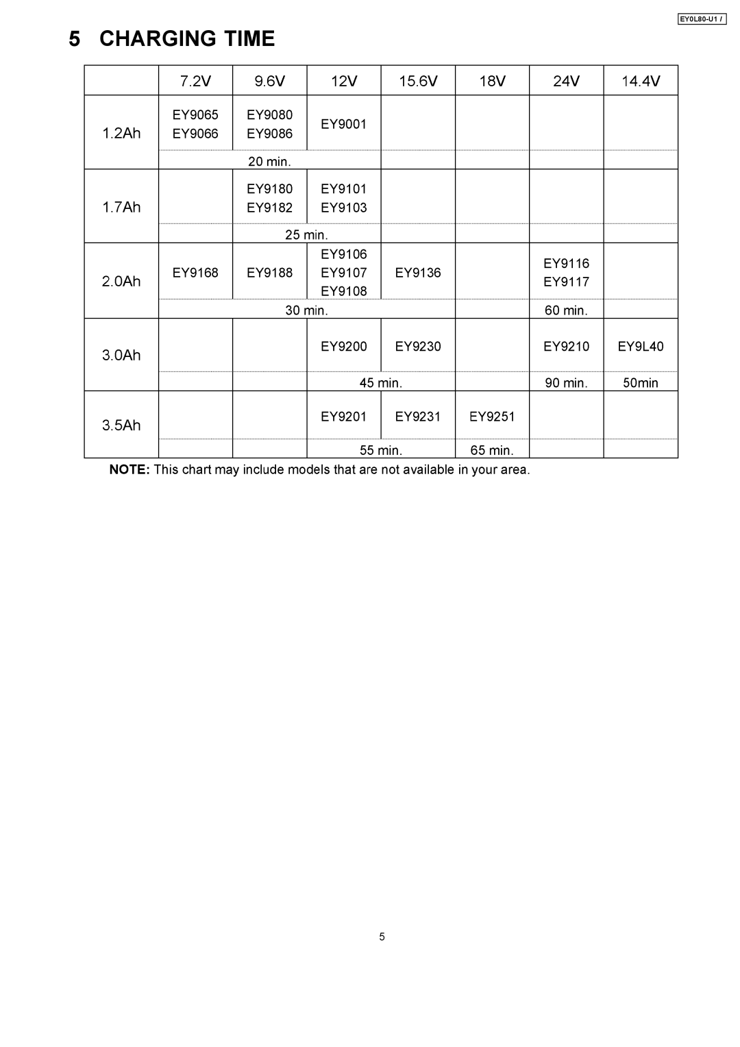 Panasonic EY0L80-U1 specifications Charging Time 