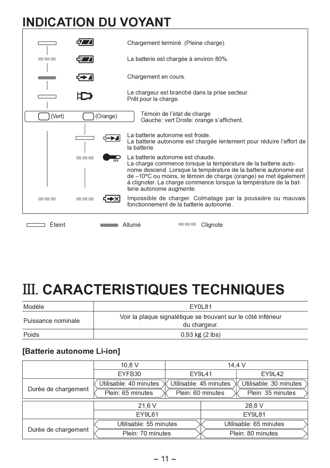 Panasonic EY0L81 operating instructions III. Caracteristiques Techniques, Indication DU Voyant 