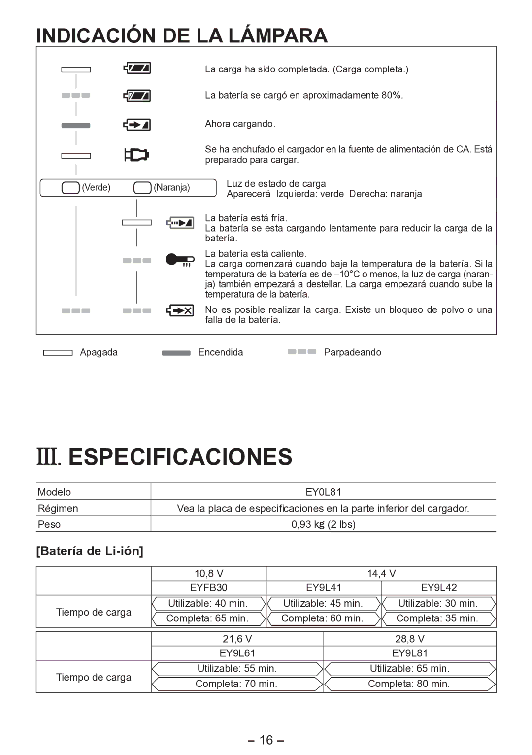 Panasonic EY0L81 operating instructions III. Especificaciones, Indicación DE LA Lámpara 